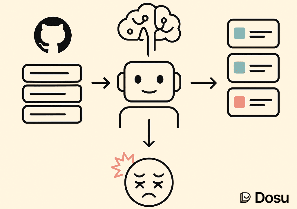 Combating Open Source Maintainer Burnout with Automation