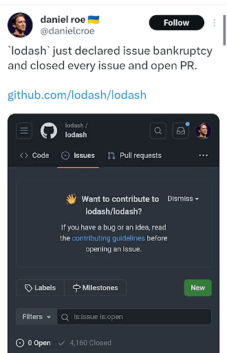 Lodash closing all issues and PRs